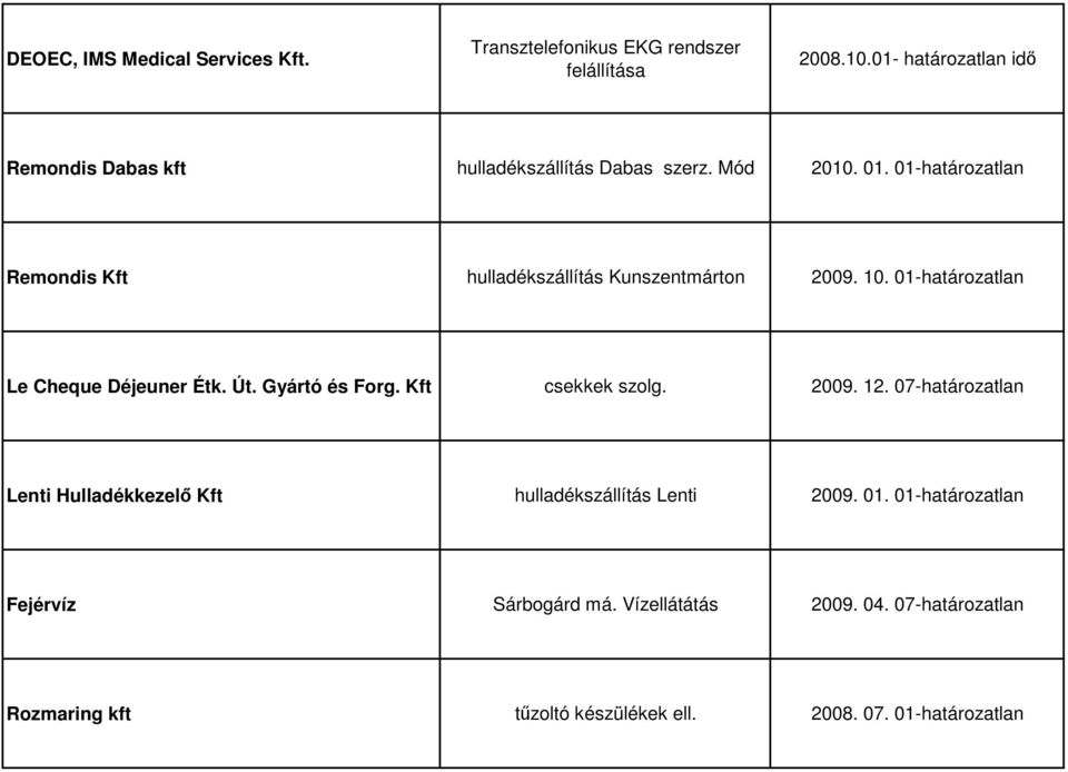 01-határozatlan Remondis Kft hulladékszállítás Kunszentmárton 2009. 10. 01-határozatlan Le Cheque Déjeuner Étk. Út. Gyártó és Forg.