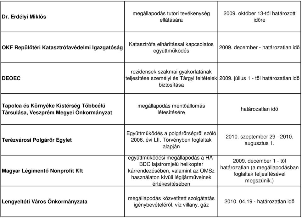 december - határozatlan idı DEOEC rezidensek szakmai gyakorlatának teljesítése személyi és Tárgyi feltételek 2009.