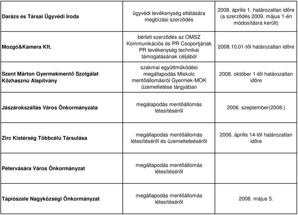 Miskolc mentıállomásról Gyermek-MOK üzemeltetése tárgyában 2008.10.01-tıl határozatlan idıre 2008.