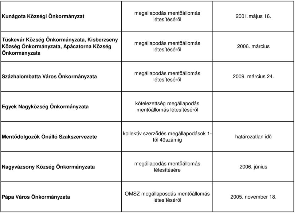 március Százhalombatta Város Önkormányzata megállapodás mentıállomás létesítésérıl 2009. március 24.