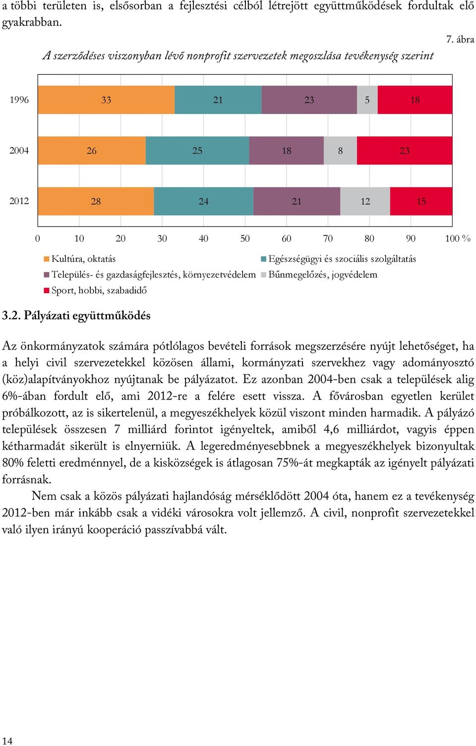 Település- és gazdaságfejlesztés, környezetvédelem Sport, hobbi, szabadidő Egészségügyi és szociális szolgáltatás Bűnmegelőzés, jogvédelem 3.2.