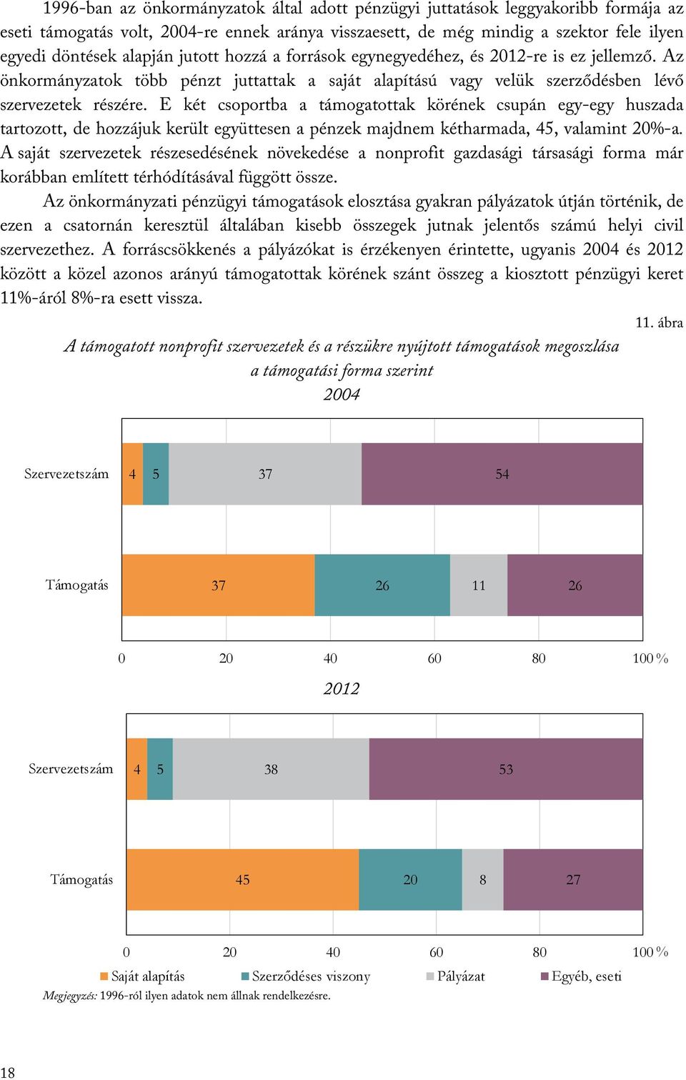 E két csoportba a támogatottak körének csupán egy-egy huszada tartozott, de hozzájuk került együttesen a pénzek majdnem kétharmada, 45, valamint 20%-a.