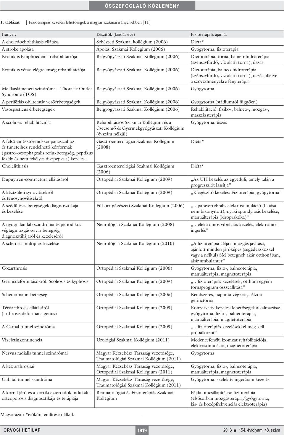 (szénsavfürdő, víz alatti torna), úszás Krónikus vénás elégtelenség rehabilitációja Belgyógyászati Szakmai Kollégium Dietoterápia, balneo-hidroterápia (szénsavfürdő, víz alatti torna), úszás, illetve