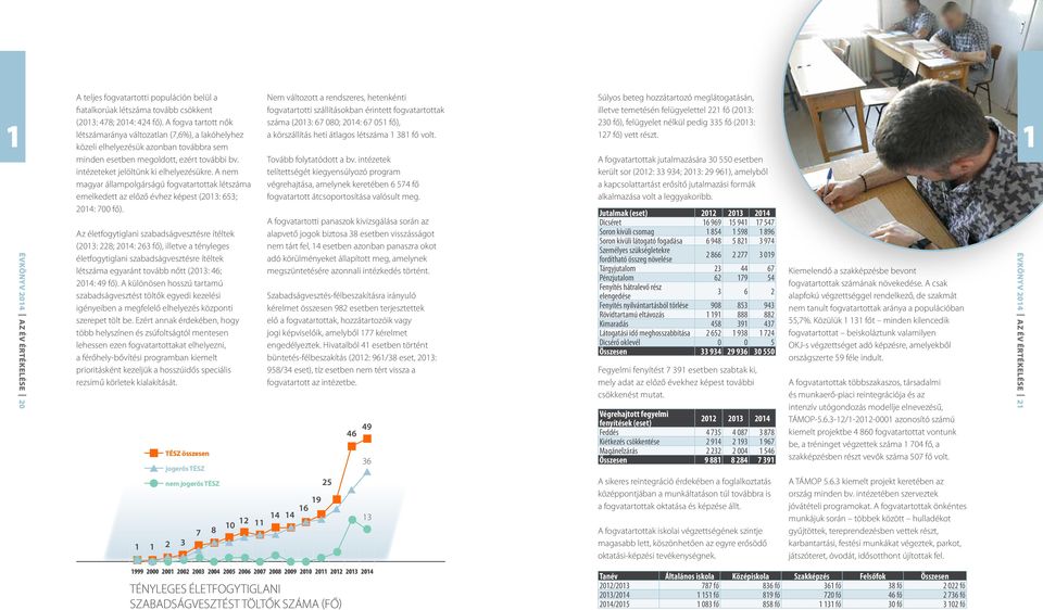 A nem magyar állampolgárságú fogvatartottak létszáma emelkedett az előző évhez képest (2013: 653; 2014: 700 fő).