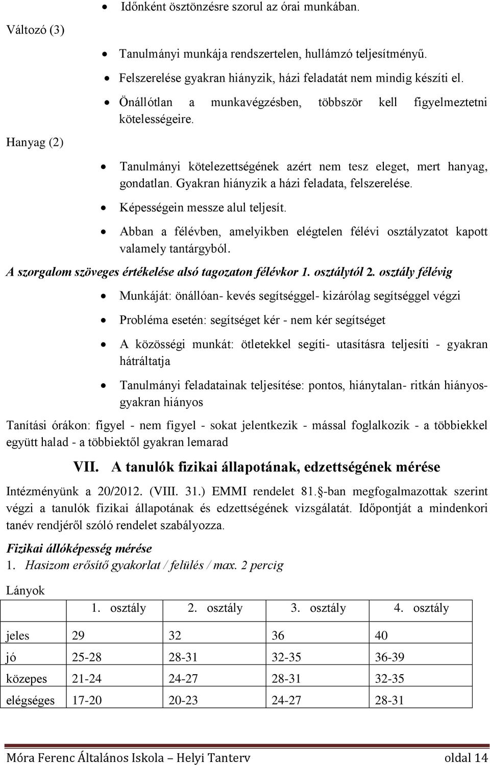 Gyakran hiányzik a házi feladata, felszerelése. Képességein messze alul teljesít. Abban a félévben, amelyikben elégtelen félévi osztályzatot kapott valamely tantárgyból.