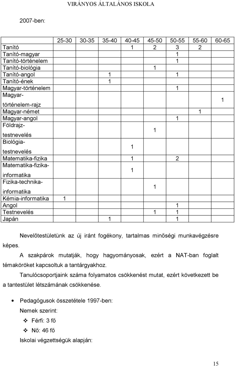 1 Japán 1 1 Nevelőtestületünk az új iránt fogékony, tartalmas minőségi munkavégzésre képes. A szakpárok mutatják, hogy hagyományosak, ezért a NAT-ban foglalt témaköröket kapcsoltuk a tantárgyakhoz.