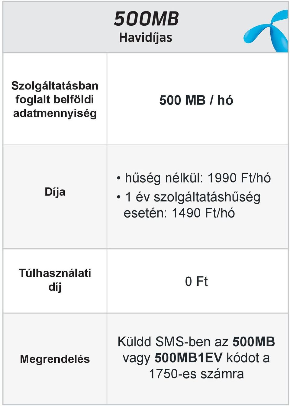 szolgáltatáshűség esetén: 149/hó Túlhasználati díj