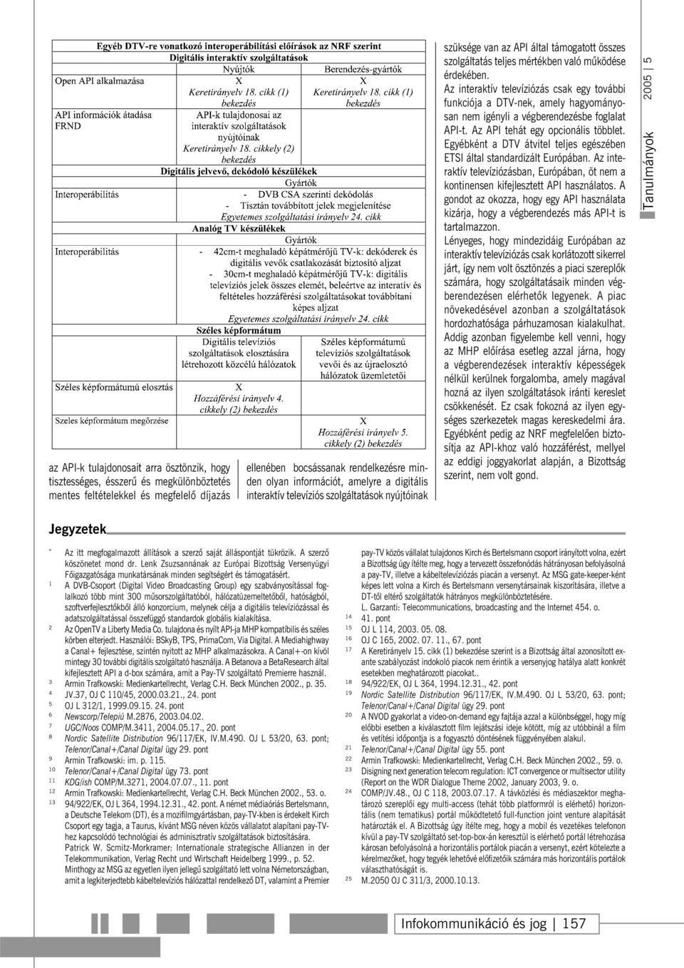 Az interaktív televíziózás csak egy további funkciója a DTV-nek, amely hagyományosan nem igényli a végberendezésbe foglalat API-t. Az API tehát egy opcionális többlet.