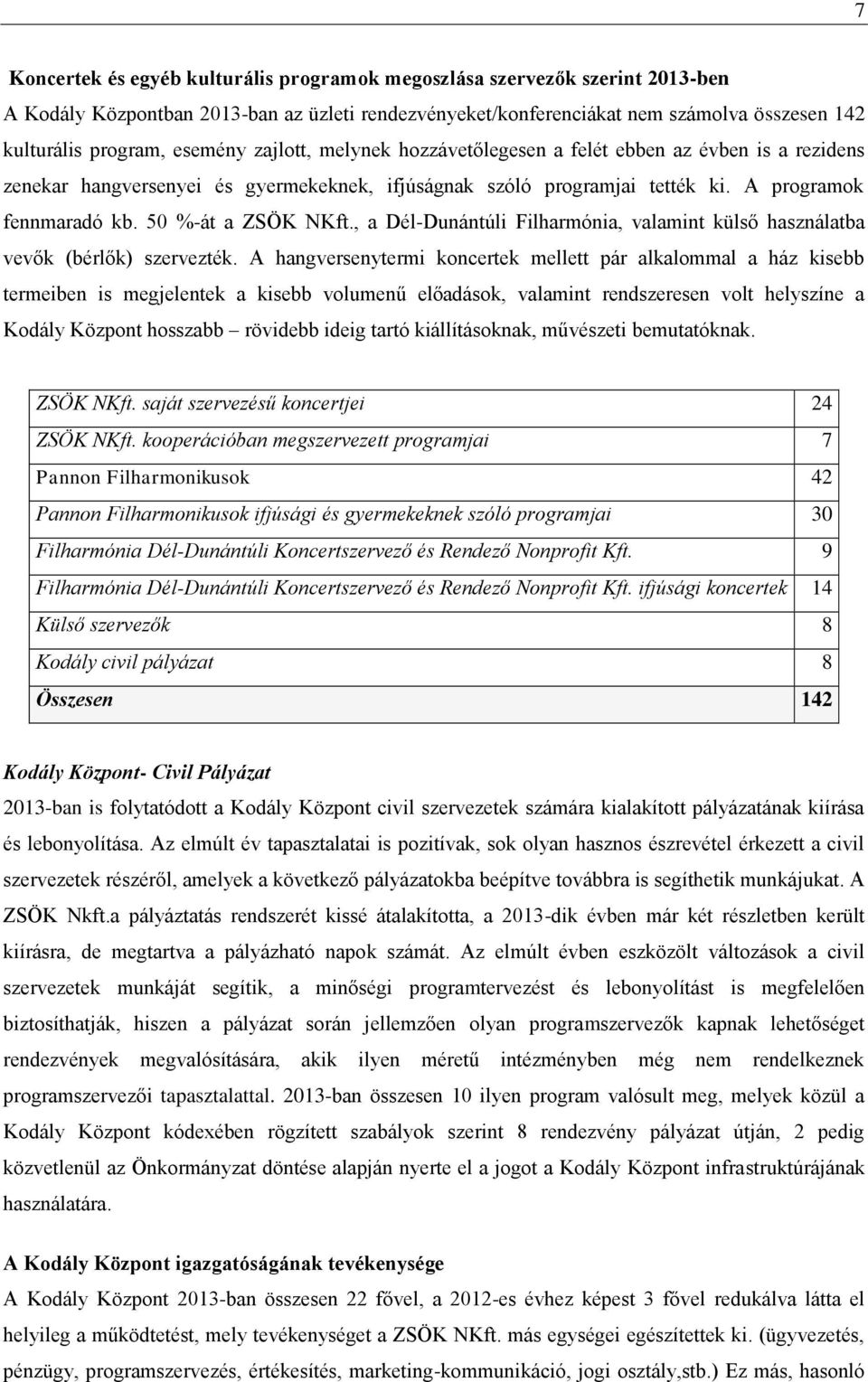 50 %-át a ZSÖK NKft., a Dél-Dunántúli Filharmónia, valamint külső használatba vevők (bérlők) szervezték.