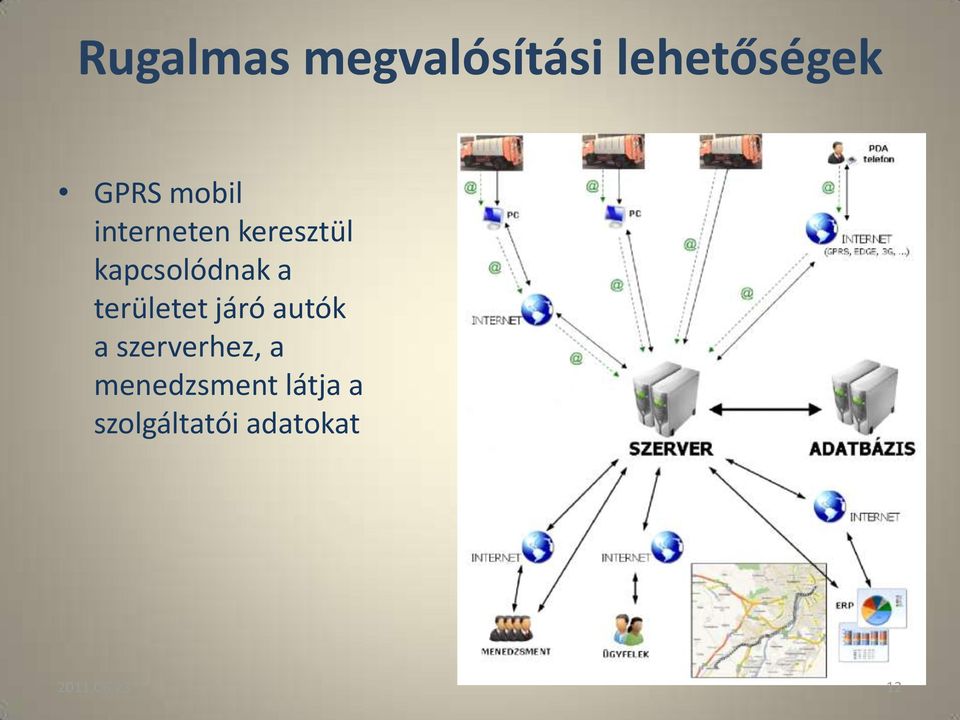 területet járó autók a szerverhez, a