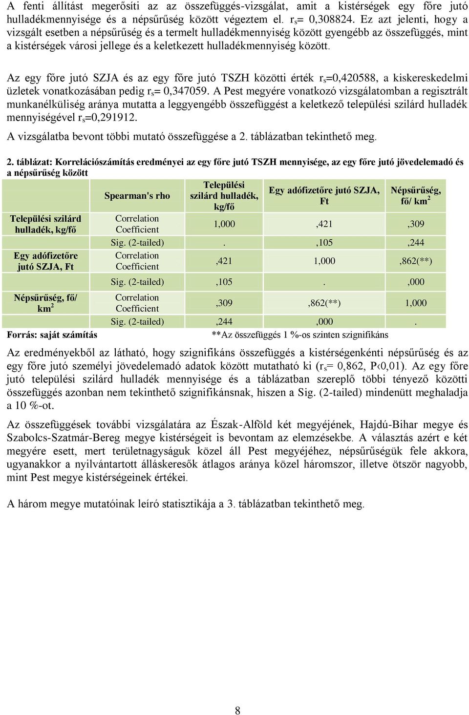 Az egy főre jutó SZJA és az egy főre jutó TSZH közötti érték r s =0,420588, a kiskereskedelmi üzletek vonatkozásában pedig r s = 0,347059.