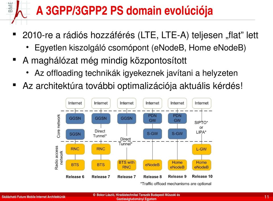 maghálózat még mindig központosított Az offloading technikák igyekeznek