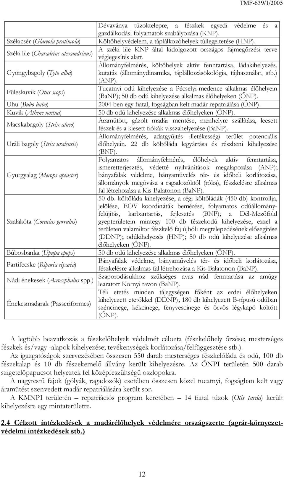 ) Énekesmadarak (Passeriformes) Dévaványa túzoktelepre, a fészkek egyedi védelme és a gazdálkodási folyamatok szabályozása (KNP). Költőhelyvédelem, a táplálkozóhelyek túllegeltetése (HNP).