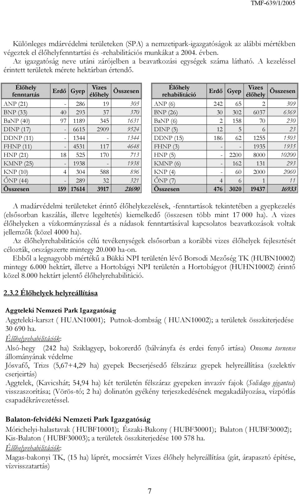 Élőhely Vizes Erdő Gyep fenntartás élőhely Összesen Élőhely Vizes Erdő Gyep rehabilitáció élőhely Összesen ANP (21) - 286 19 305 ANP (6) 242 65 2 309 BNP (33) 40 293 37 370 BNP (26) 30 302 6037 6369