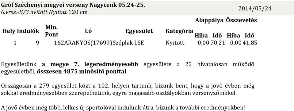 7. legeredményesebb egyesülete a 22 hivatalosan működő egyesületből, összesen 4875 minősítő tal. Országosan a 279 egyesület közt a 102.