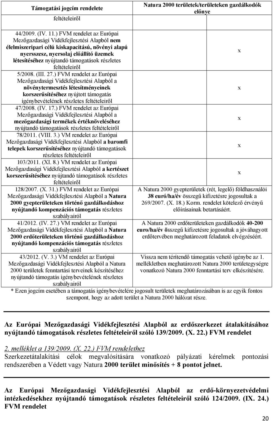 részletes feltételeiről 5/2008. (III. 27.