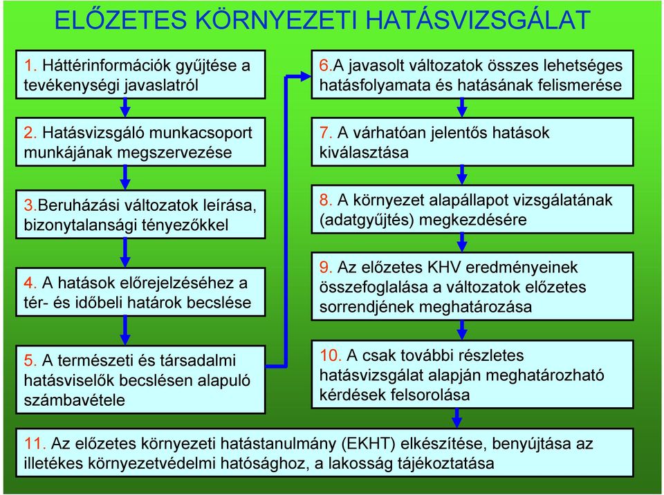 A hatások előrejelzéséhez a tér- és időbeli határok becslése 8. A környezet alapállapot vizsgálatának (adatgyűjtés) megkezdésére 9.