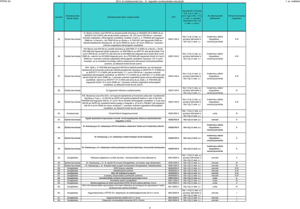 370 nyvfm DN150-es 1-szeresen erősített szigetelésű, előreszigetelt vezetékkel, továbbá a Halmi u. 3. P000364 jelű fogyasztó DN80-as, a Petzvál u. 9/a P000745 és az Újházy u. 6.