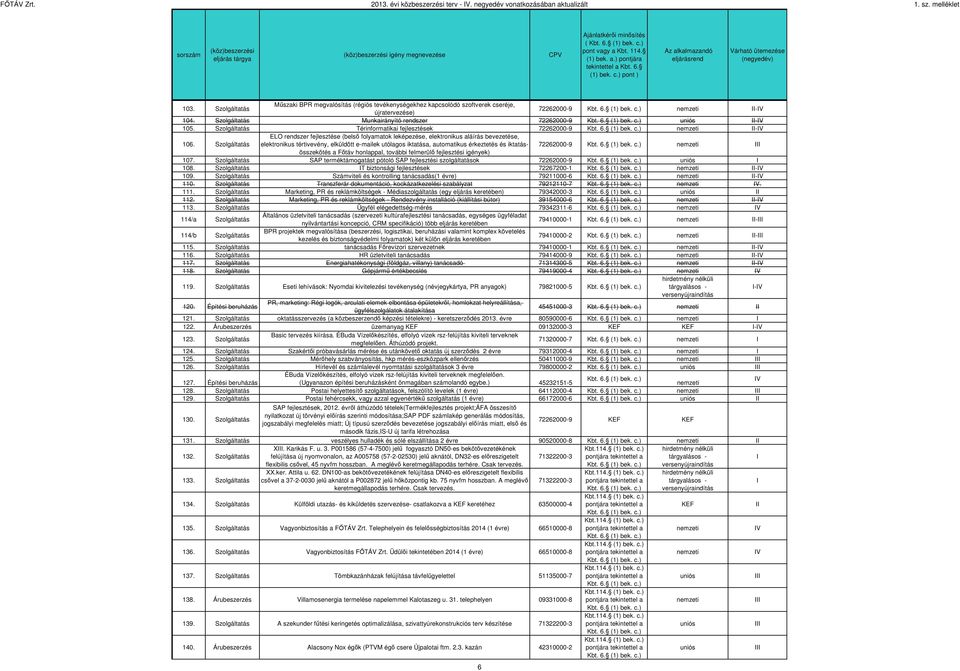 Szolgáltatás Térinformatikai fejlesztések 72262000-9 -V 106.