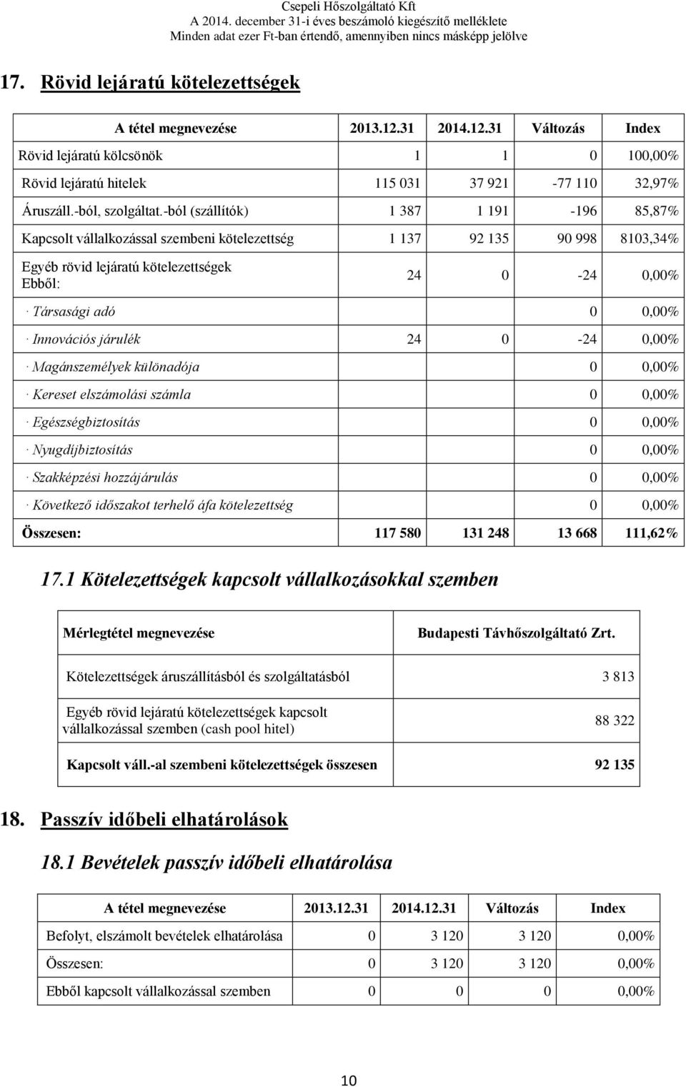 Innovációs járulék 24 0-24 0,00% Magánszemélyek különadója 0 0,00% Kereset elszámolási számla 0 0,00% Egészségbiztosítás 0 0,00% Nyugdíjbiztosítás 0 0,00% Szakképzési hozzájárulás 0 0,00% Következő