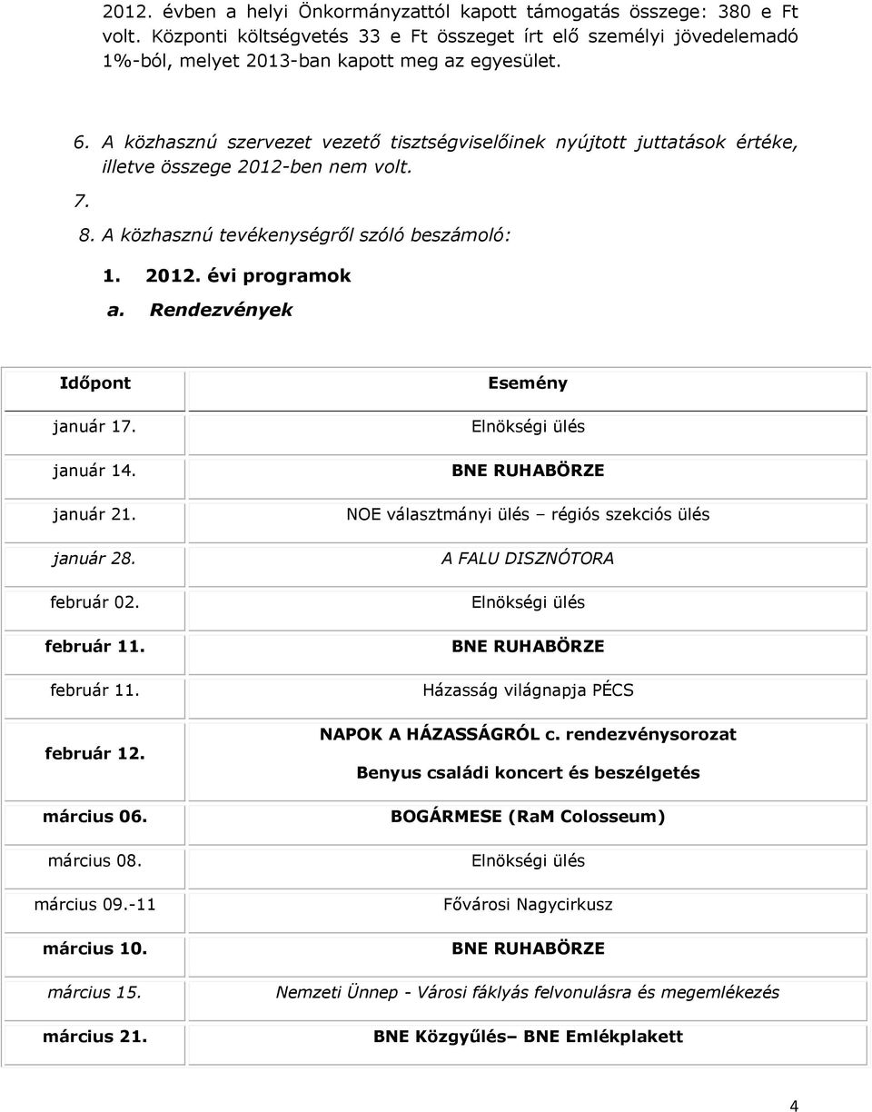 Rendezvények Időpont január 17. január 14. január 21. január 28. február 02. február 11. február 11. február 12. március 06. március 08. március 09.-11 március 10. március 15. március 21.