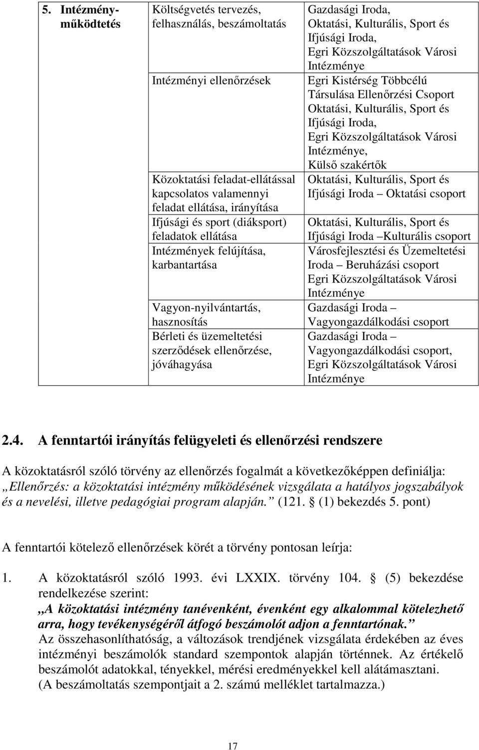 Kulturális, Sport és Ifjúsági Iroda, Egri Közszolgáltatások Városi Intézménye Egri Kistérség Többcélú Társulása Ellenőrzési Csoport Oktatási, Kulturális, Sport és Ifjúsági Iroda, Egri