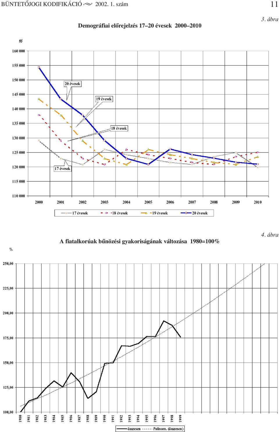 évesek 2000 2010 3.