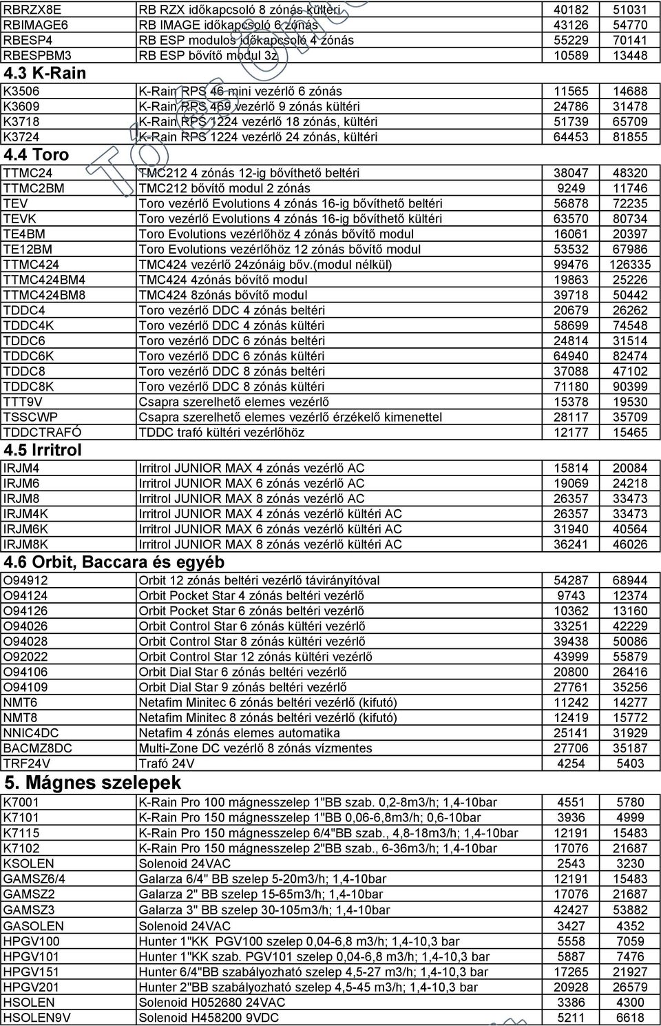 3 K-Rain K3506 K-Rain RPS 46 mini vezérlő 6 zónás 11565 14688 K3609 K-Rain RPS 469 vezérlő 9 zónás kültéri 24786 31478 K3718 K-Rain RPS 1224 vezérlő 18 zónás, kültéri 51739 65709 K3724 K-Rain RPS