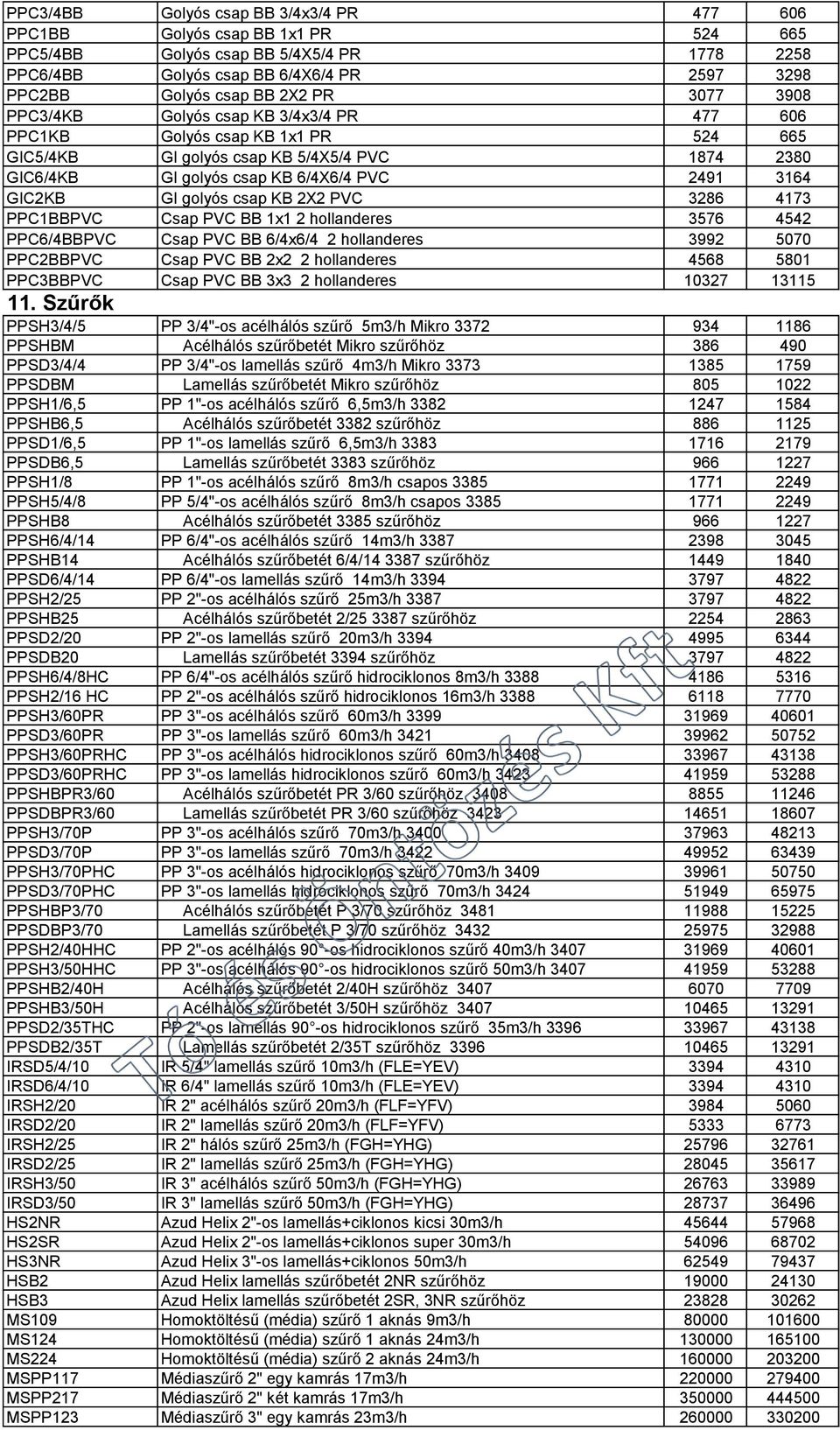 golyós csap KB 2X2 PVC 3286 4173 PPC1BBPVC Csap PVC BB 1x1 2 hollanderes 3576 4542 PPC6/4BBPVC Csap PVC BB 6/4x6/4 2 hollanderes 3992 5070 PPC2BBPVC Csap PVC BB 2x2 2 hollanderes 4568 5801 PPC3BBPVC