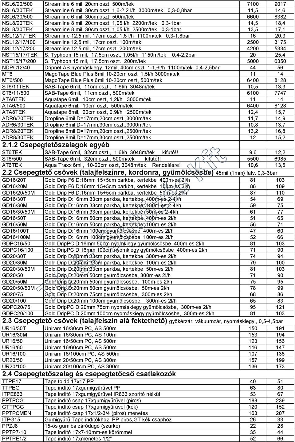 1,05 l/h 2500m/tek 0,3-1bar 13,5 17,1 NSL12/17TEK Streamline 12,5 mil, 17cm oszt. 1,6 l/h 1100m/tek 0,3-1,8bar 16 20,3 NSL12/17/100 Streamline 12,5 mil, 17cm oszt.