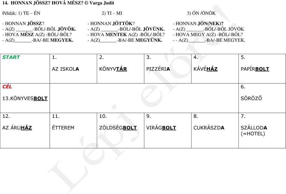 - HOVA MEGY A(Z) -BÓL/-BŐL? - A(Z) -BA/-BE MEGYEK. - A(Z) -BA/-BE MEGYÜNK. - - A(Z) -BA/-BE MEGYEK. START 1. 2. 3. 4. 5.