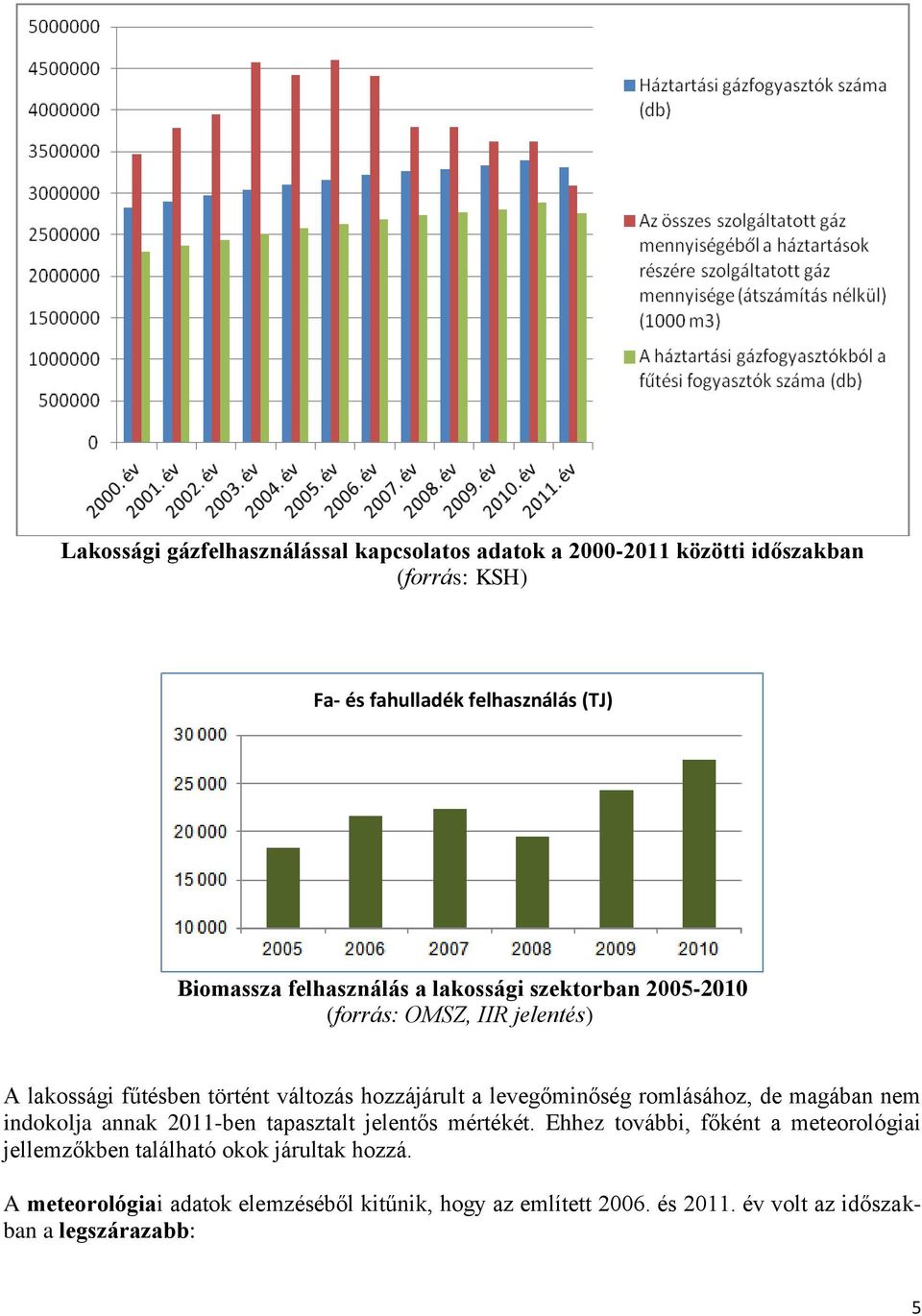 levegőminőség romlásához, de magában nem indokolja annak 2011-ben tapasztalt jelentős mértékét.