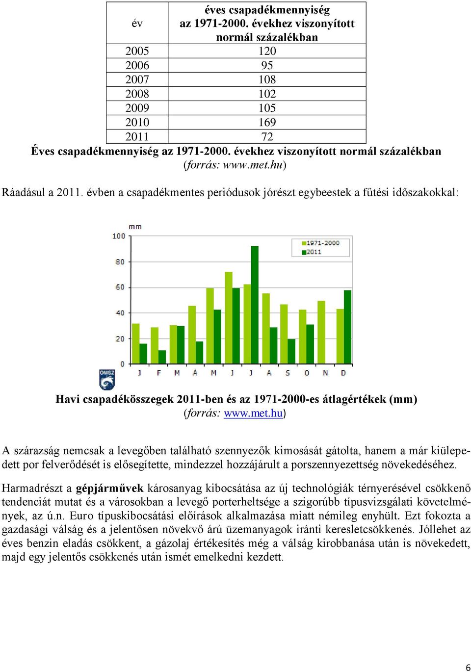 évben a csapadékmentes periódusok jórészt egybeestek a fűtési időszakokkal: Havi csapadékösszegek 2011-ben és az 1971-2000-es átlagértékek (mm) (forrás: www.met.