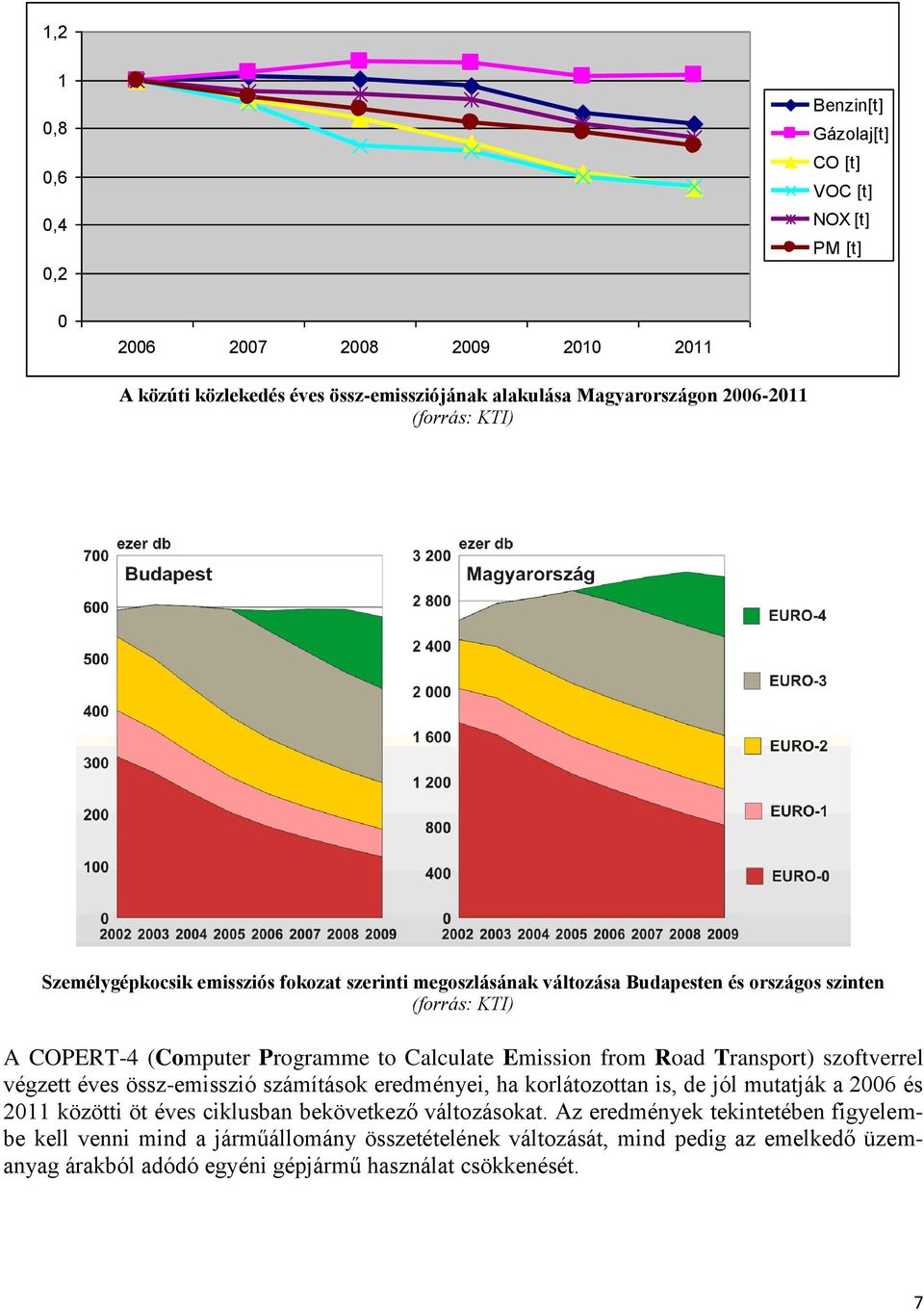 from Road Transport) szoftverrel végzett éves össz-emisszió számítások eredményei, ha korlátozottan is, de jól mutatják a 2006 és 2011 közötti öt éves ciklusban bekövetkező