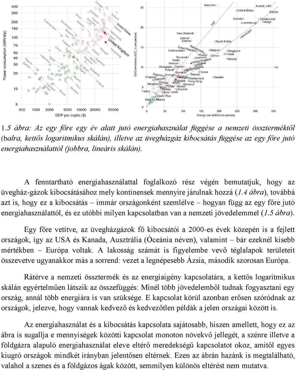 4 ábra), továbbá azt is, hogy ez a kibocsátás immár országonként szemlélve hogyan függ az egy főre jutó energiahasználattól, és ez utóbbi milyen kapcsolatban van a nemzeti jövedelemmel (1.5 ábra).