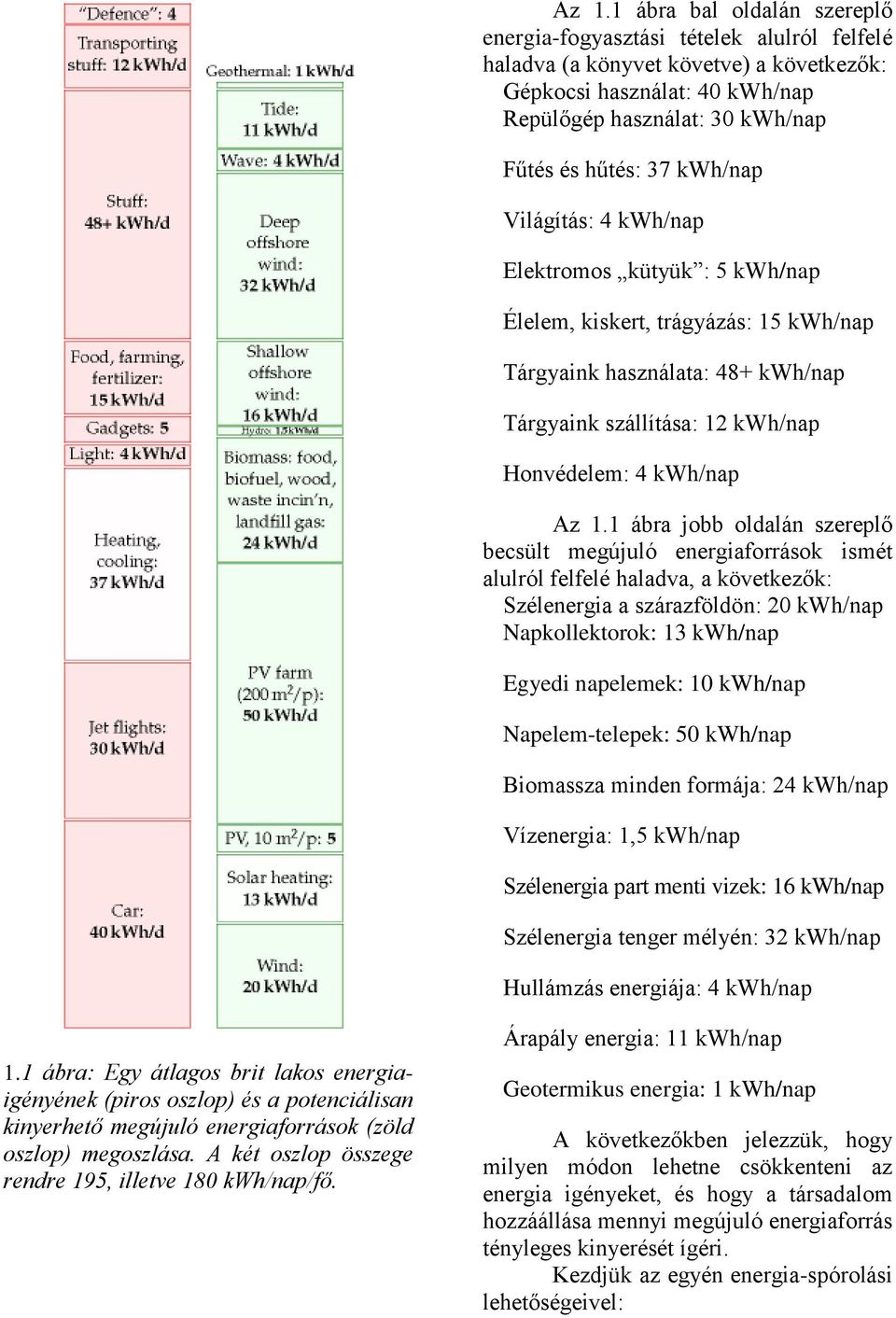 1 ábra jobb oldalán szereplő becsült megújuló energiaforrások ismét alulról felfelé haladva, a következők: Szélenergia a szárazföldön: 20 kwh/nap Napkollektorok: 13 kwh/nap Egyedi napelemek: 10