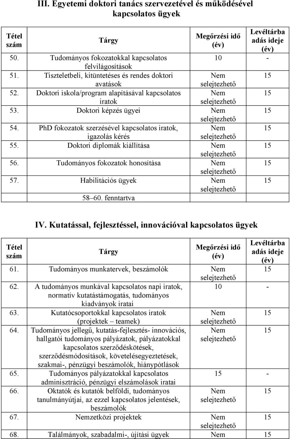 Tudományos fokozatok honosítása 57. Habilitációs ügyek 58 60. fenntartva IV. Kutatással, fejlesztéssel, innovációval kapcsolatos ügyek 61. Tudományos munkatervek, beolók 62.