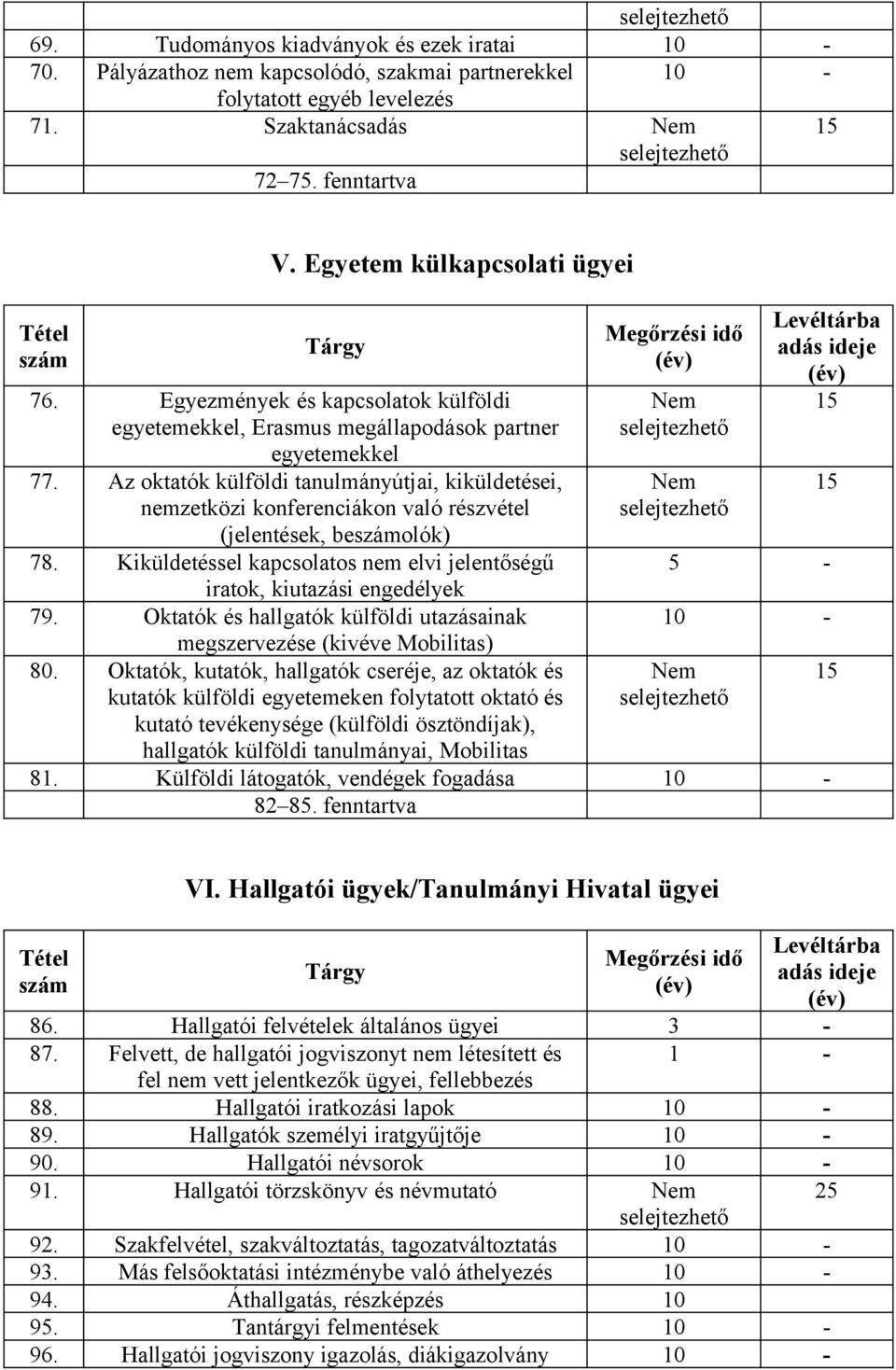 Az oktatók külföldi tanulmányútjai, kiküldetései, nemzetközi konferenciákon való részvétel (jelentések, beolók) 78. Kiküldetéssel kapcsolatos nem elvi jelentőségű iratok, kiutazási engedélyek 79.