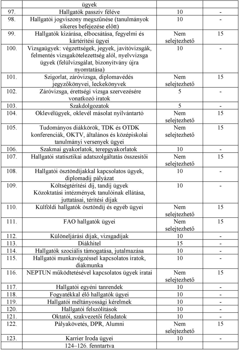 Szigorlat, záróvizsga, diplomavédés jegyzőkönyvei, leckekönyvek 102. Záróvizsga, érettségi vizsga szervezésére vonatkozó iratok 103. Szakdolgozatok 104. Oklevélügyek, oklevél másolat nyilvántartó 105.