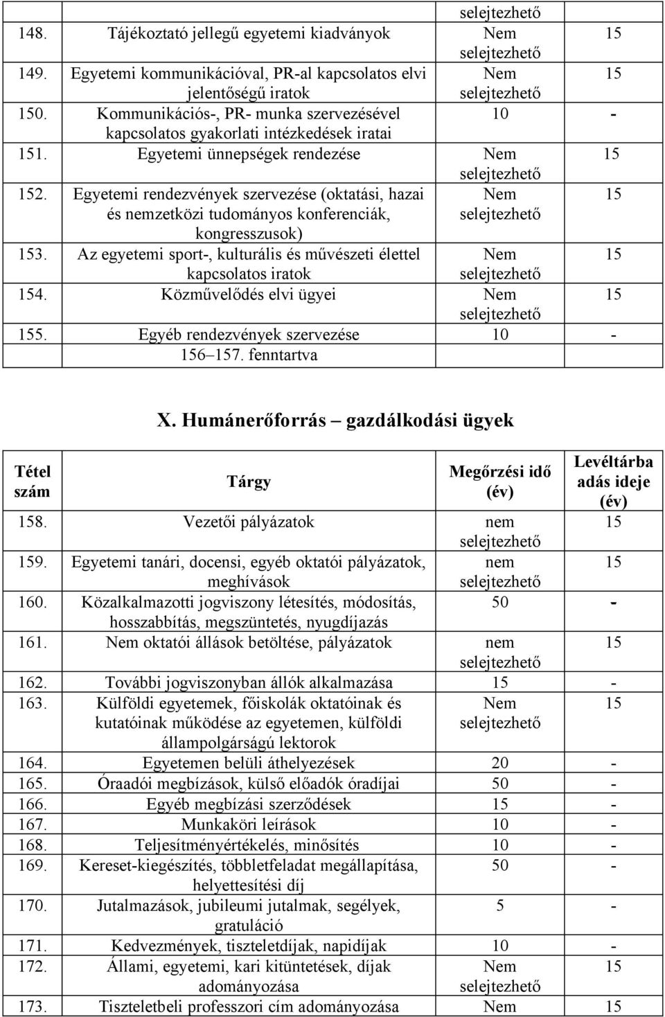 Egyetemi rendezvények szervezése (oktatási, hazai és nemzetközi tudományos konferenciák, kongresszusok) 3. Az egyetemi sport-, kulturális és művészeti élettel kapcsolatos iratok 4.