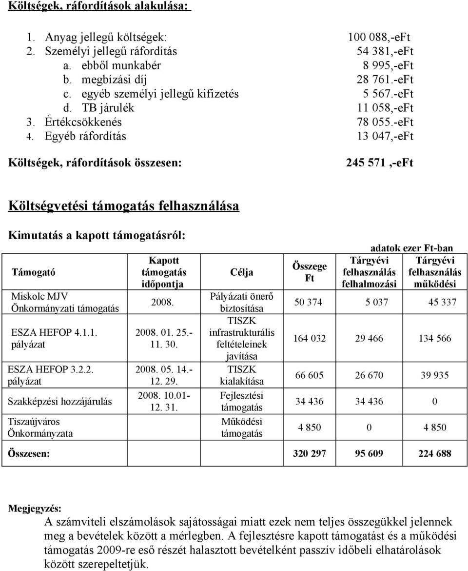 Egyéb ráfordítás 13 047,-eFt Költségek, ráfordítások összesen: 245 571,-eFt Költségvetési támogatás felhasználása Kimutatás a kapott támogatásról: Támogató Miskolc MJV Önkormányzati támogatás ESZA