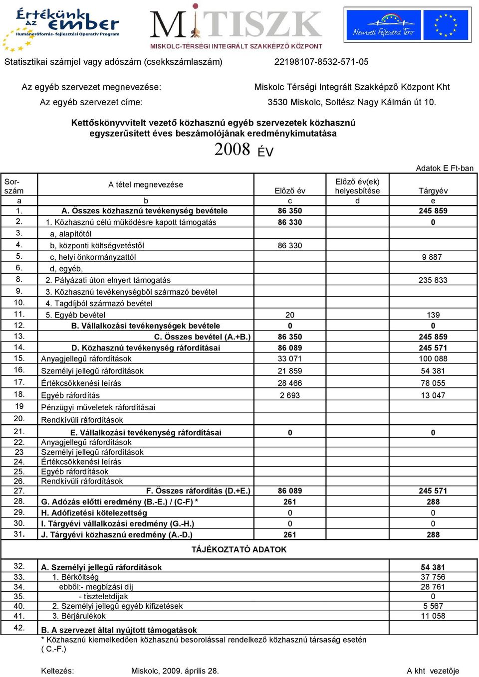 Kettőskönyvvitelt vezető közhasznú egyéb szervezetek közhasznú egyszerűsített éves beszámolójának eredménykimutatása 2008 ÉV Adatok E Ft-ban Sorszám Előző év helyesbítése Tárgyév A tétel megnevezése