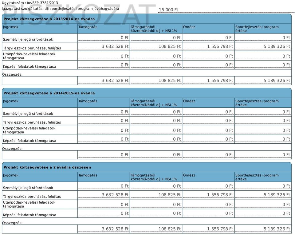 326 Ft 3 632 528 Ft 108 825 Ft 1 556 798 Ft 5 189 326 Ft Projekt költségvetése a 2014/2015-es évadra Jogcímek Támogatás Támogatásból közreműködői díj + NSI 1% Személyi jellegű ráfordítások Tárgyi