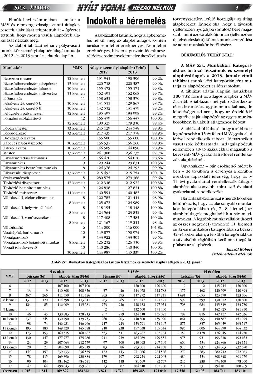 Indokolt a béremelés A táblázatból kitűnik, hogy alapbéremelés nélkül még az alapbérátlagok szinten tartása sem lehet eredményes.