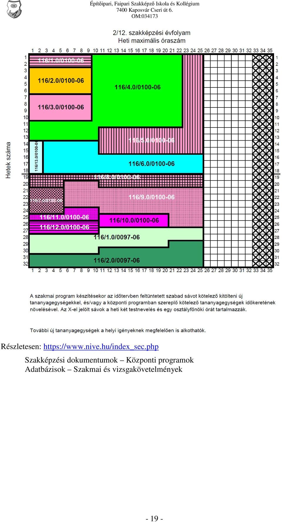 php Szakképzési dokumentumok