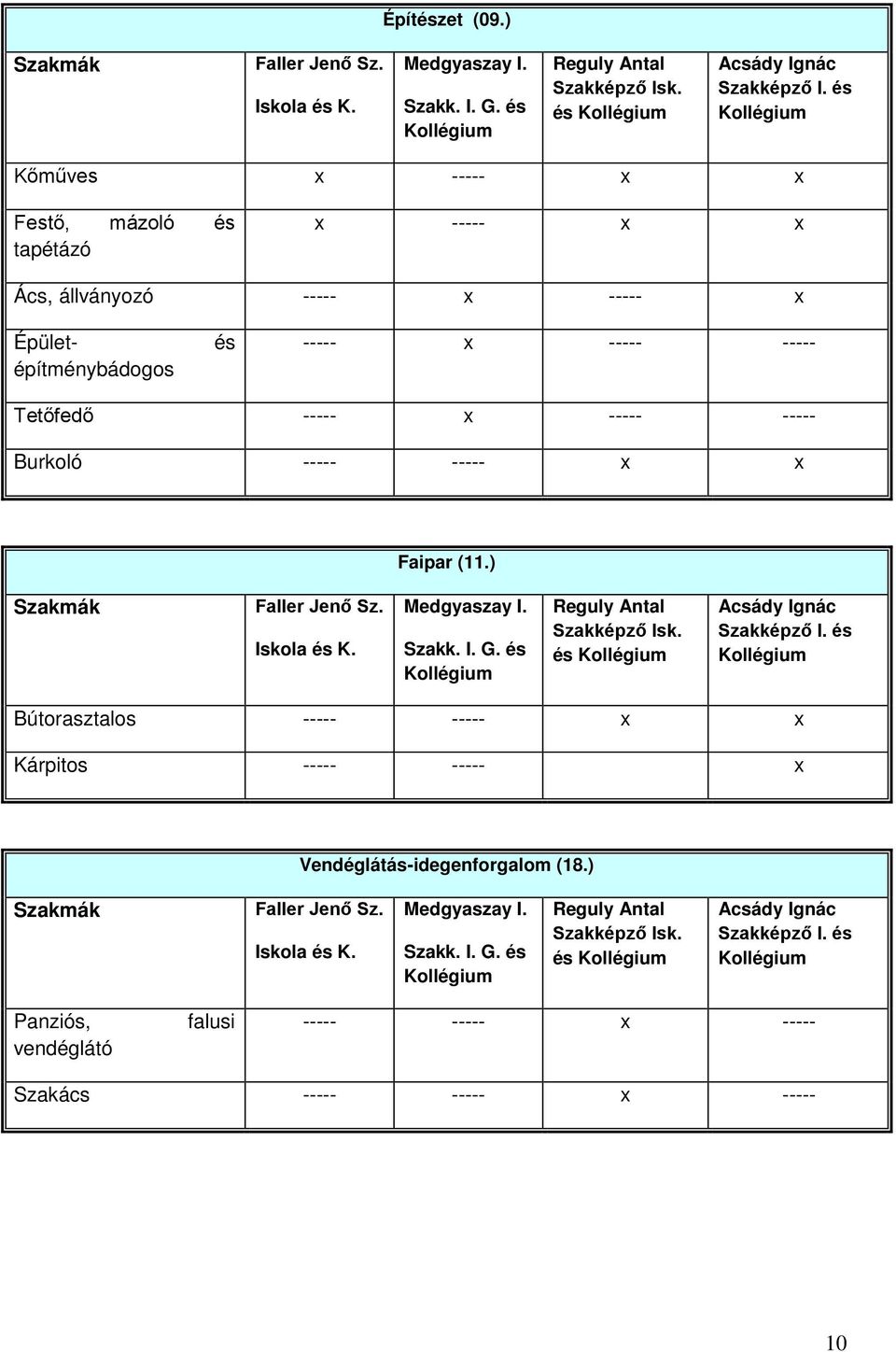 Faipar (11.) Szakmák Faller Jenő Sz. Iskola és K. Medgyaszay I. Szakk. I. G. és Reguly Antal Szakképző Isk. és Acsády Ignác Szakképző I.