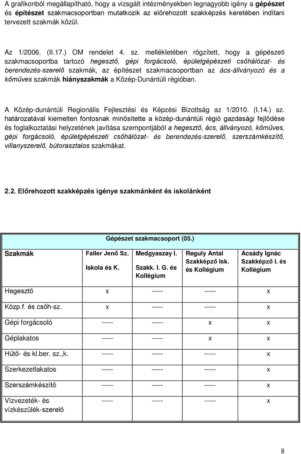 mellékletében rögzített, hogy a gépészeti szakmacsoportba tartozó hegesztő, gépi forgácsoló, épületgépészeti csőhálózat- és berendezés-szerelő szakmák, az építészet szakmacsoportban az ács-állványozó