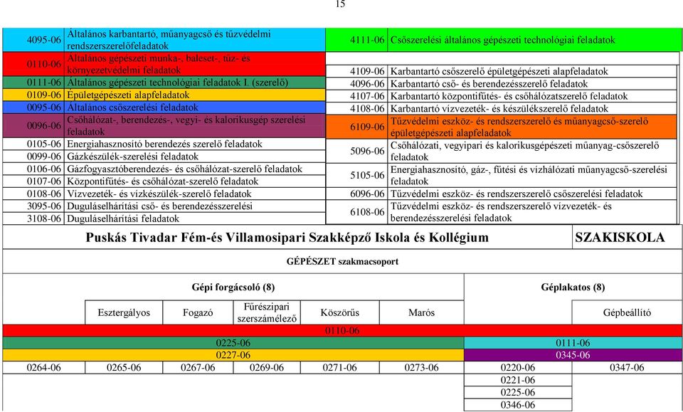 (szerelő) 0109-06 Épületgépészeti alapfeladatok 0095-06 Általános csőszerelési feladatok Csőhálózat-, berendezés-, vegyi- és kalorikusgép szerelési 0096-06 feladatok 0105-06 Energiahasznosító