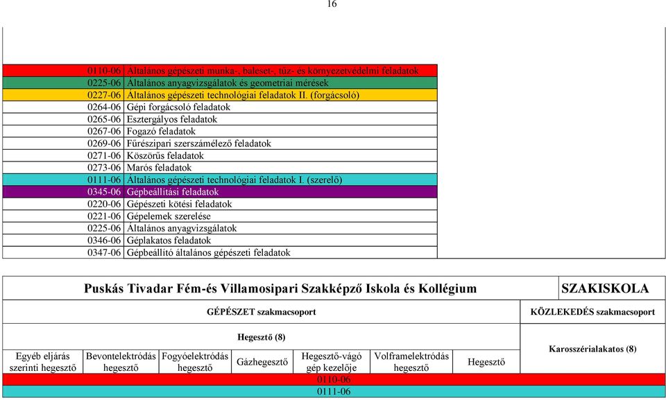 0111-06 Általános gépészeti technológiai feladatok I.