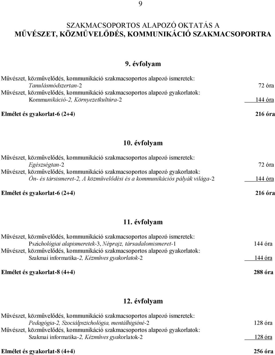 Környezetkultúra-2 Elmélet és gyakorlat-6 (2+4) 72 óra 144 óra 216 óra 10.